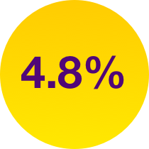 4.8% of patients in the HYQVIA group discontinued due to ARs.