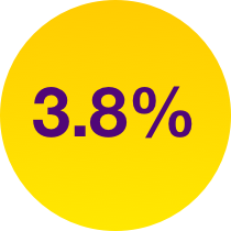 3.8% of patients in the HYQVIA group discontinued due to ARs.