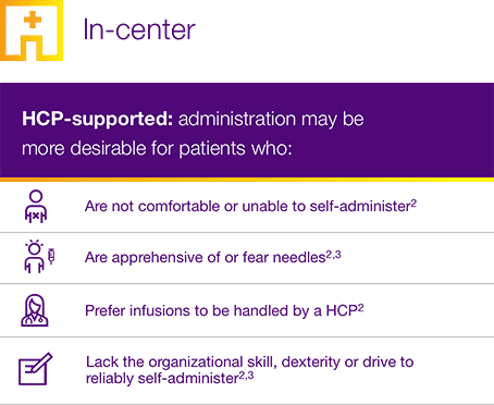 HYQVIA CIDP dosing in-center option with HCP support.