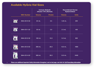 thumb-vial-units-table Available Vial Sizes table.